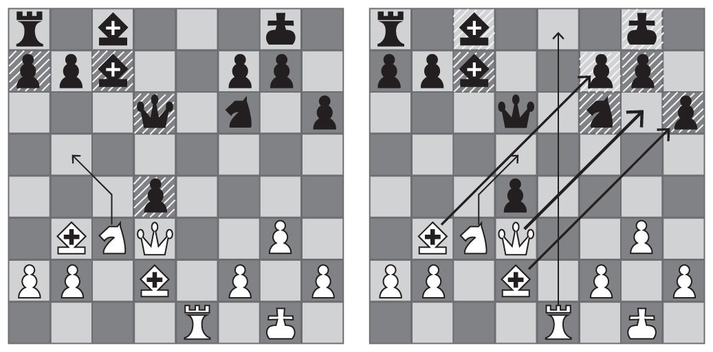 Chess board showing strategies for winning